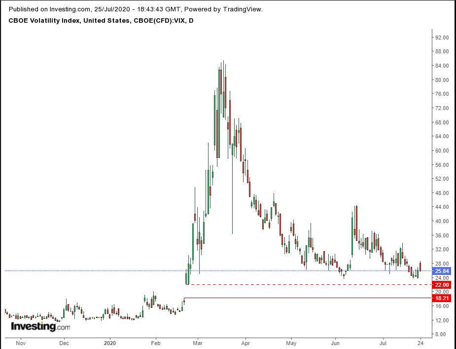 VIX Daily