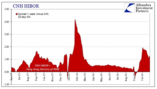 CNH HIBOR II