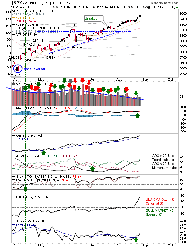 SPX Daily Chart