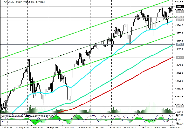 S&P 500-Daily Chart