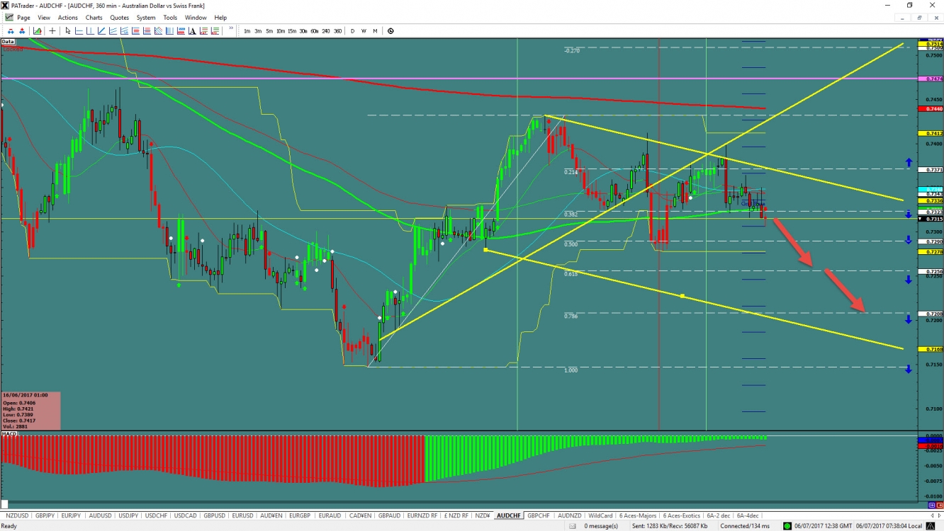 Aud Chf Investing Trade Setups That Work - 