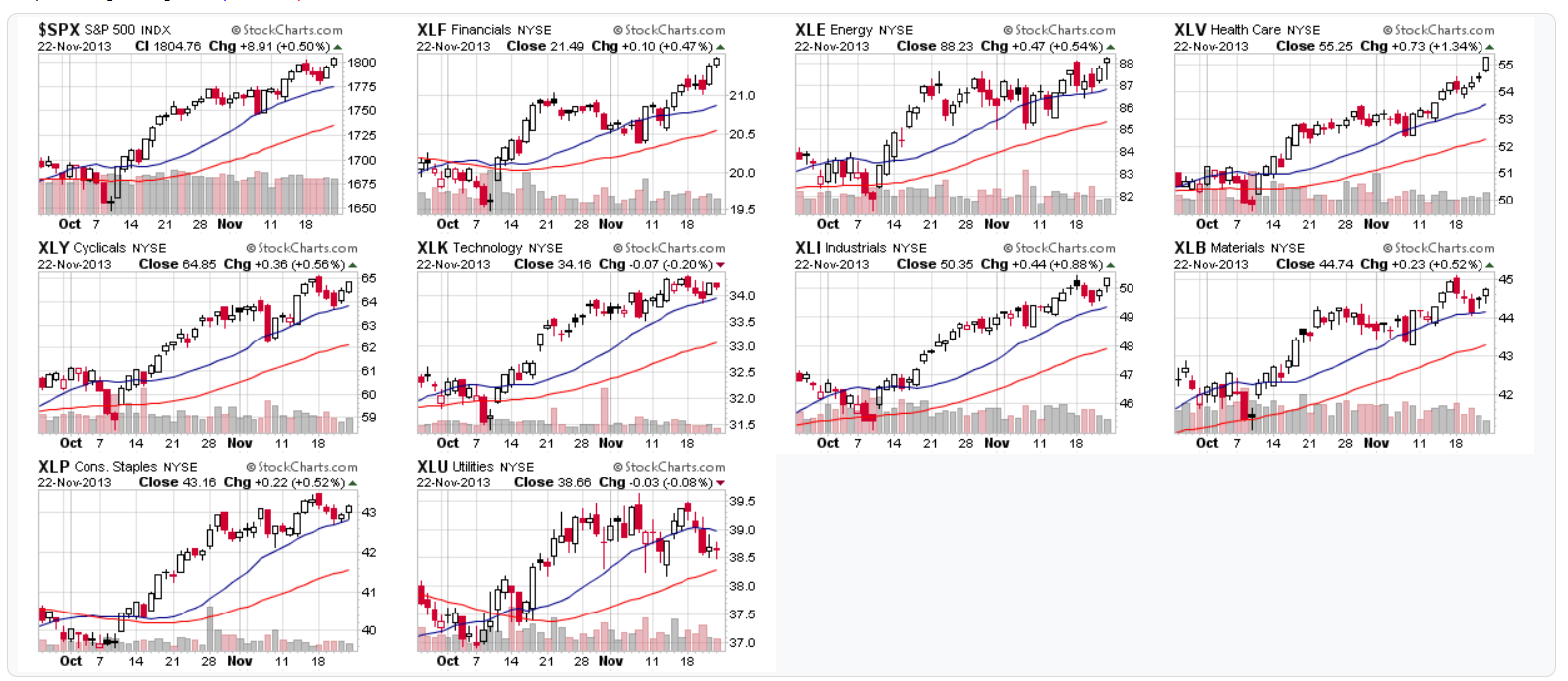 SPX