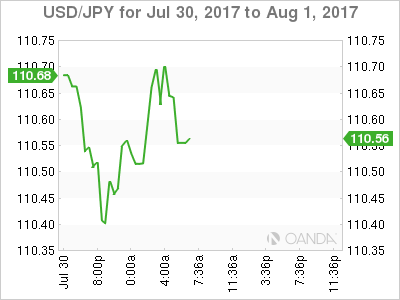 USD/JPY Chart For Jul 30 - Aug 1, 2017