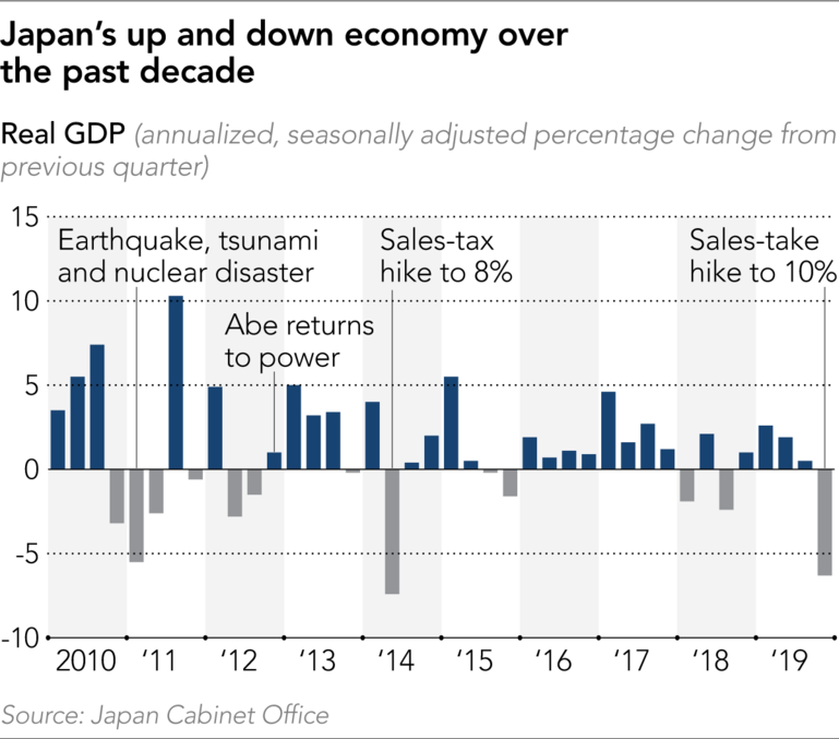 Japan GDP