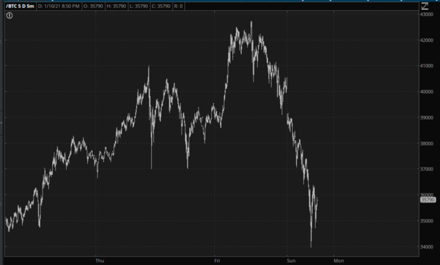 BTC Chart