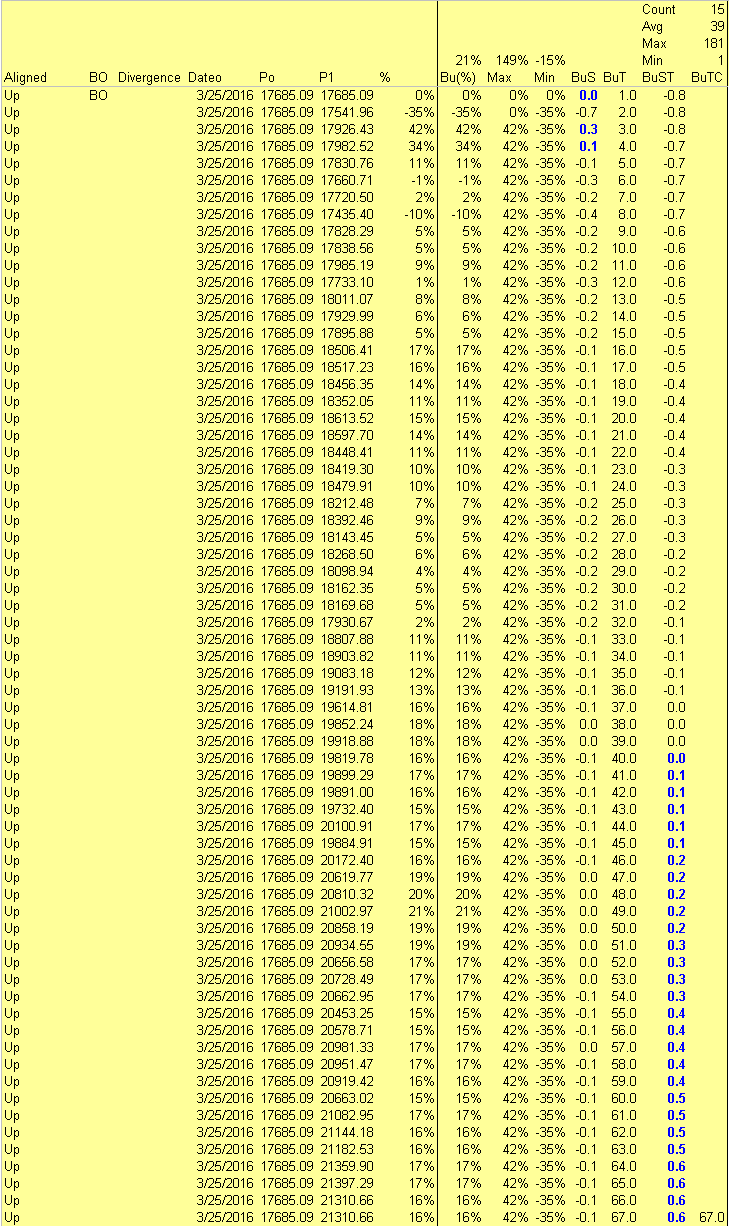 DJI PREV Table