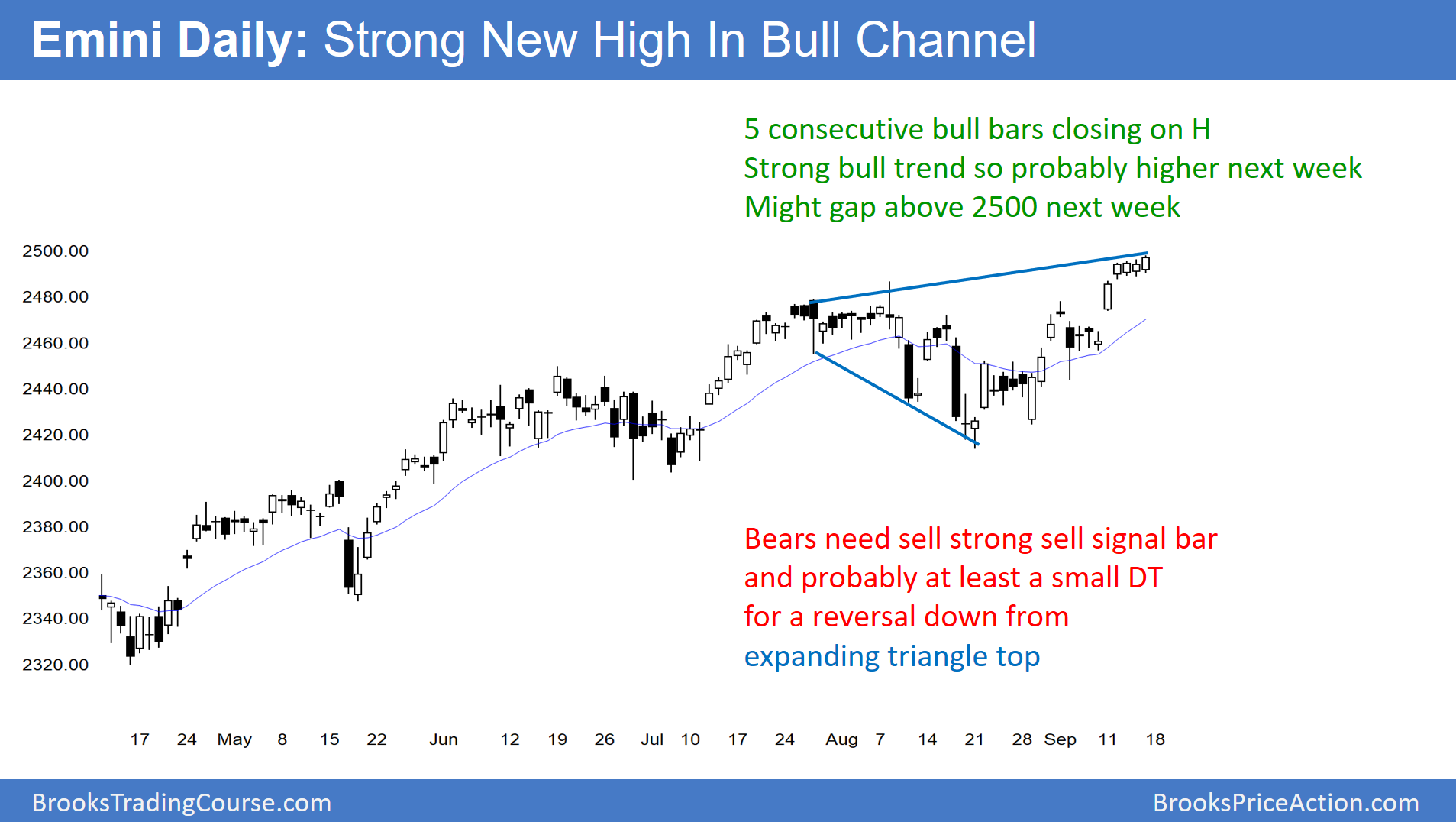 Emini Daily 