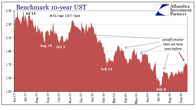 Sideways UST 10s