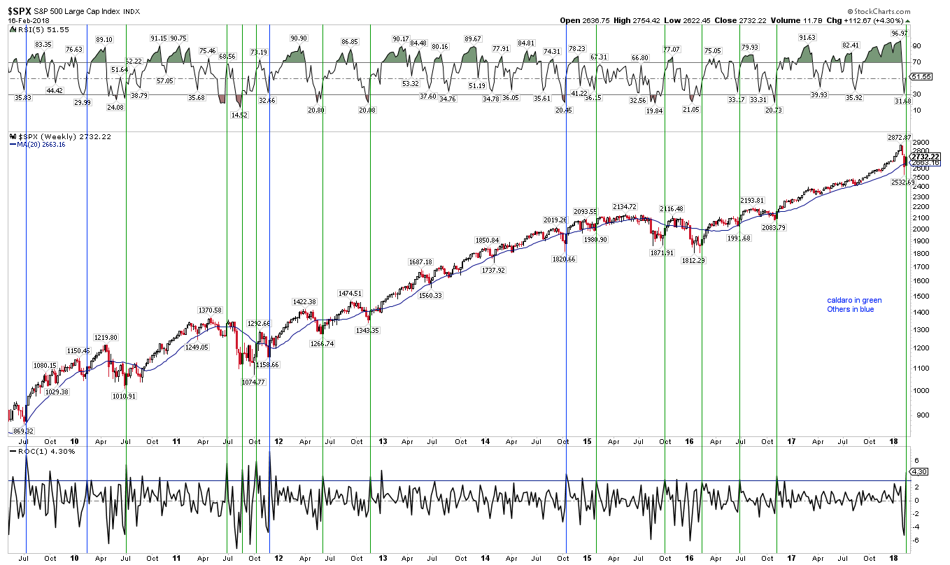 SPX Weekly Chart