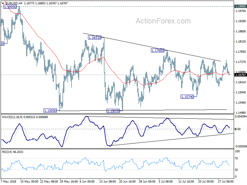 EUR/USD 4 Hour Chart