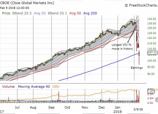 CBOE Chart