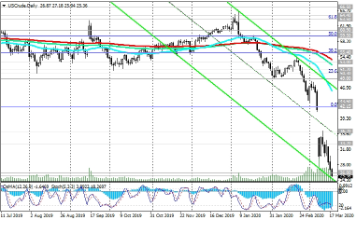 WTI-Daily