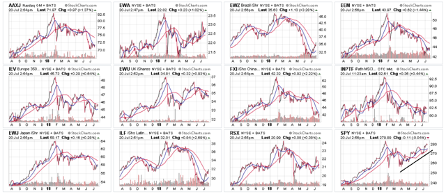 12 Intl ETFs