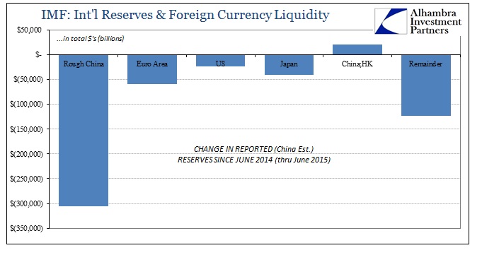 Reserves And Liquidity_2