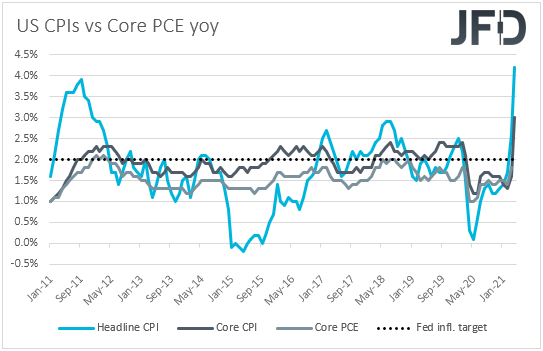 US core PCE index inflation