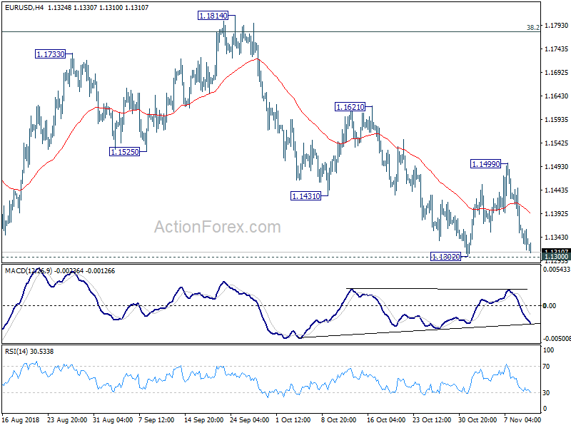 EUR/USD