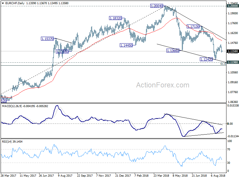 EUR/CHF