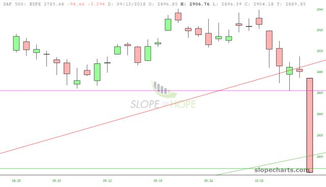 SPX Chart