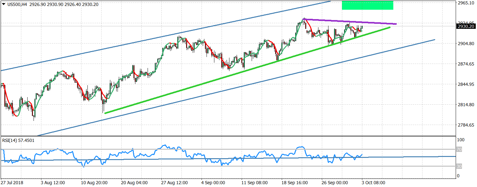 SPX 4 Hour Chart