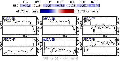 Forex heatmap