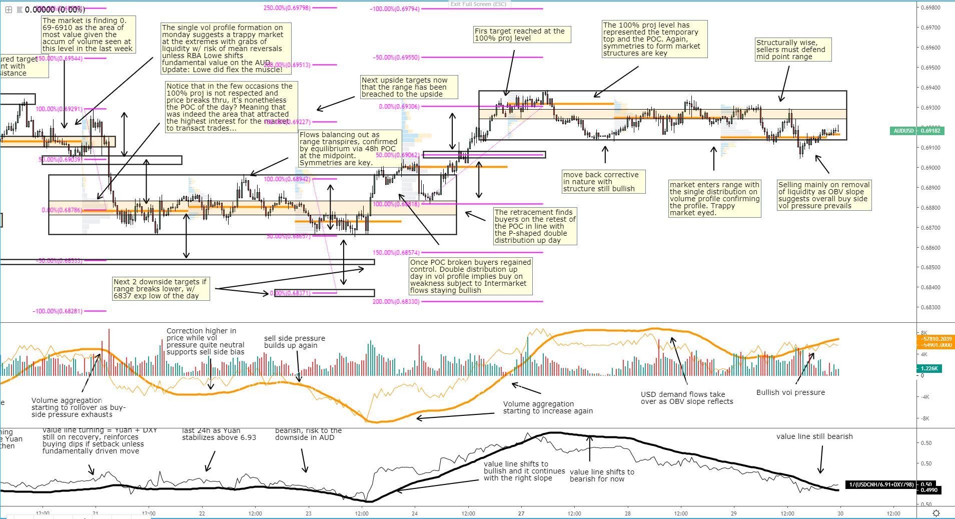 AUD/USD