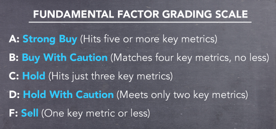 Grade Scale