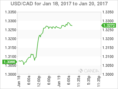 USD/CAD Jan 18 - 20 Chart