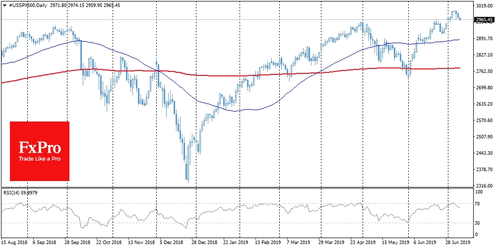 Futures on the S&P500 fell for the second day in a row