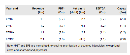 Egdon Resources