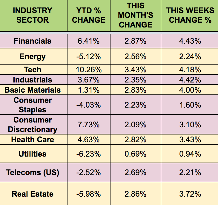 Industry Sector