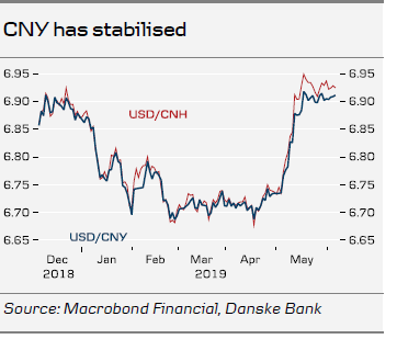 USD-CNH