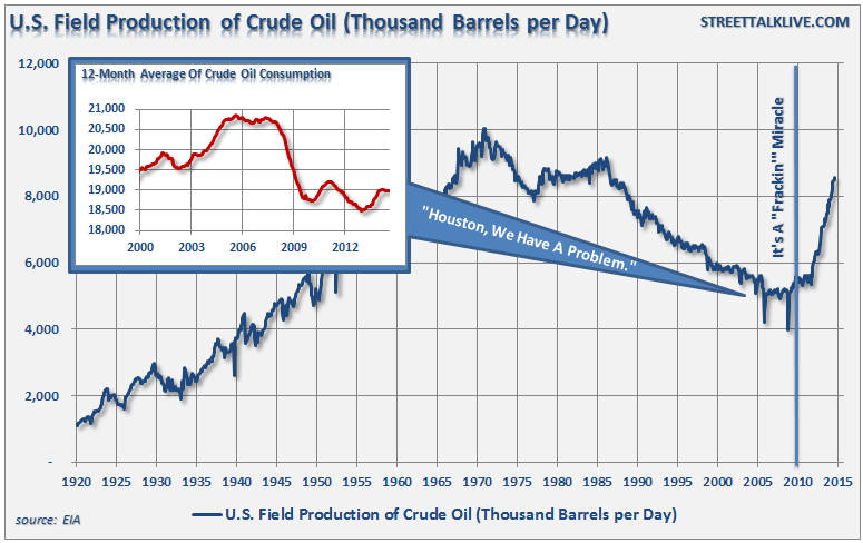 Crude Field Production