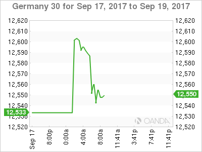 Germany 30 Sep 17-19 Chart