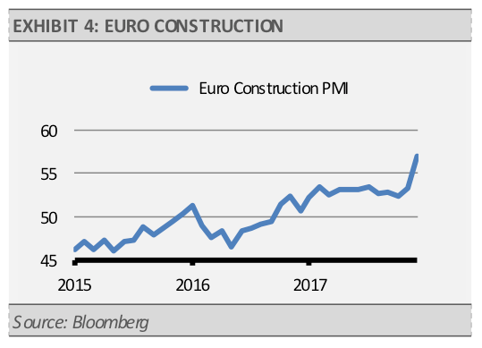 Euro Contruction
