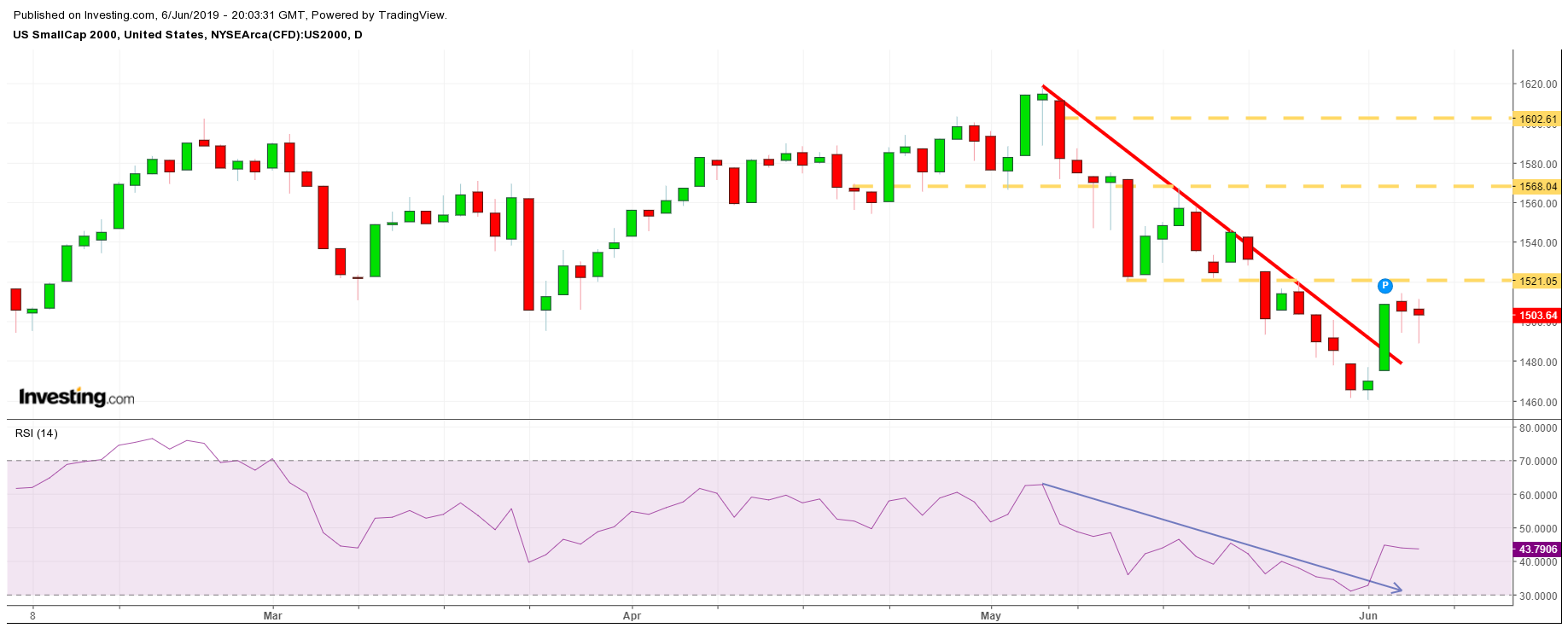 The Bull Is Back: Why Stocks May Be Off To The Races | Investing.com