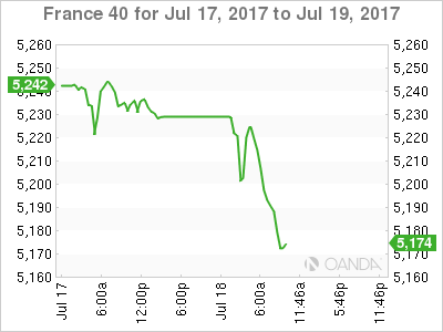 France 40 July 17-19 Chart