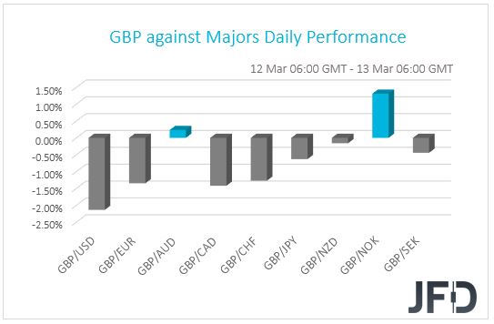 GBP