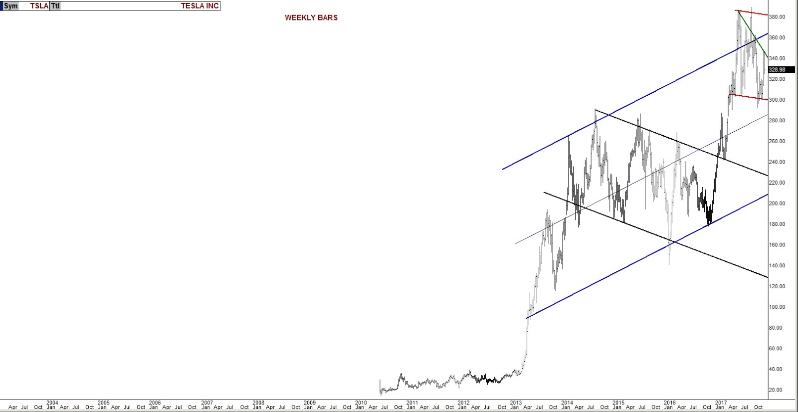 TSLA Weekly Chart