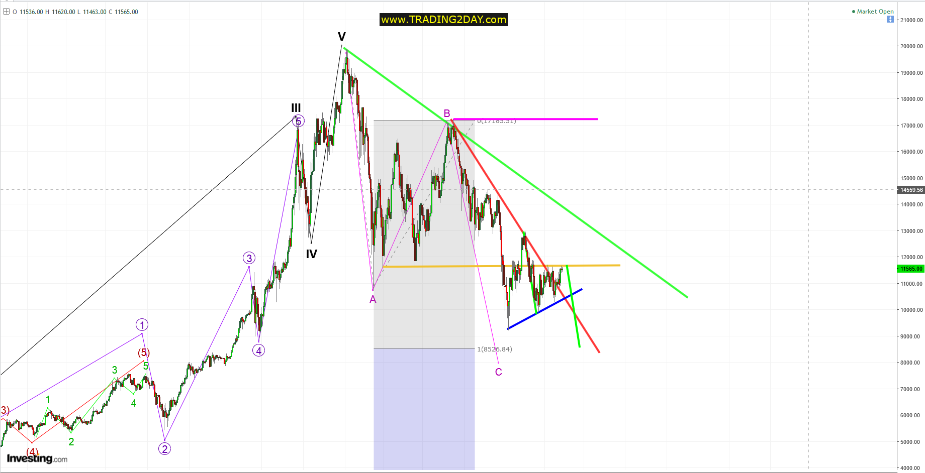 BTC/USD