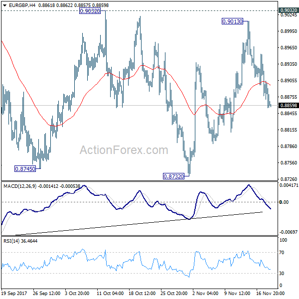 EUR/GBP H4 Chart