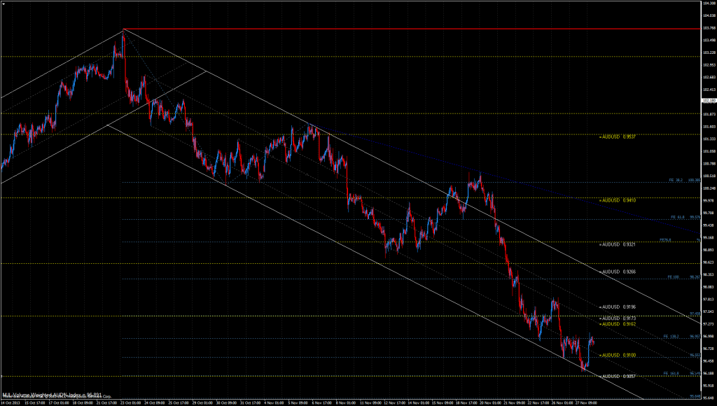 AUD