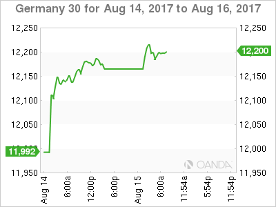 Germany 30 Chart For Aug 14 - 16, 2017