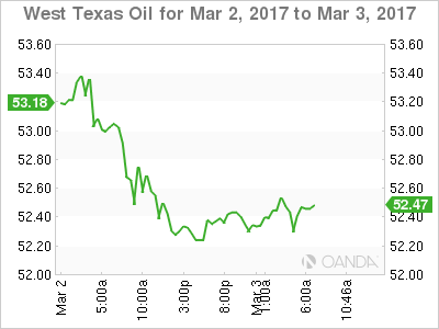 US Crude Oil