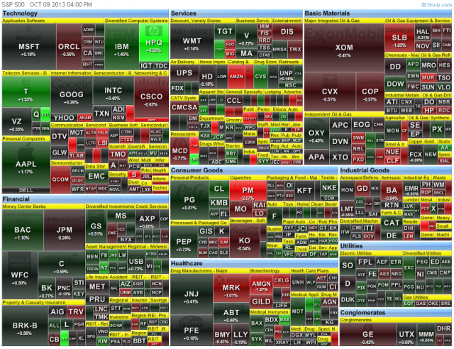 S&P 500 Index