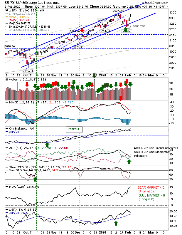 SPX Daily Chart