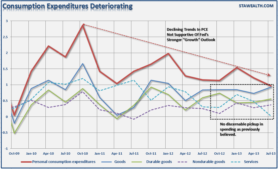 GDP-3q-Spending