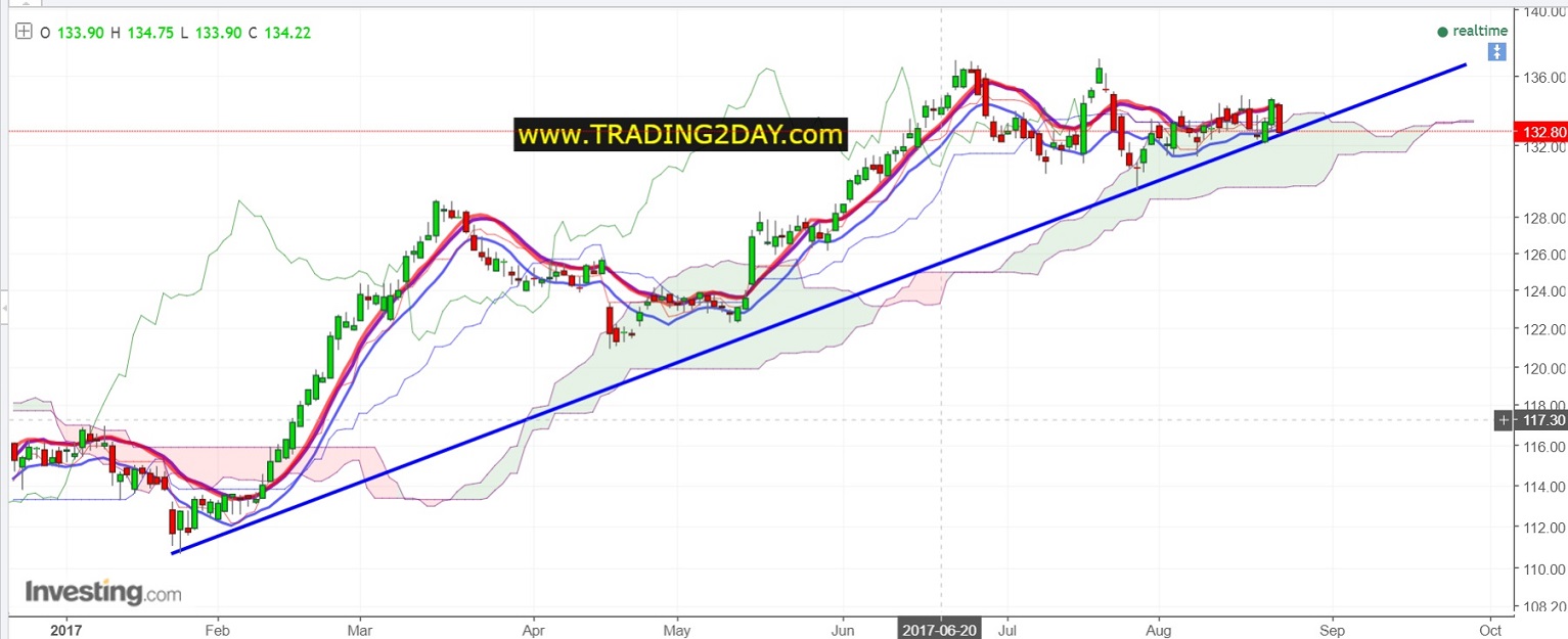 JNJ Chart 2