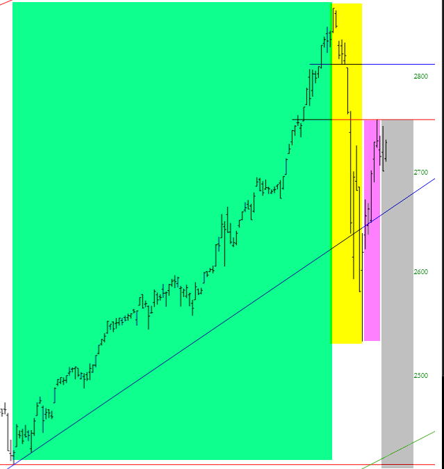 Broad U.S. Stock Market