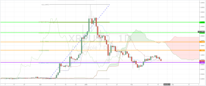 XRP Chart