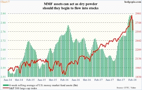 MMF assets